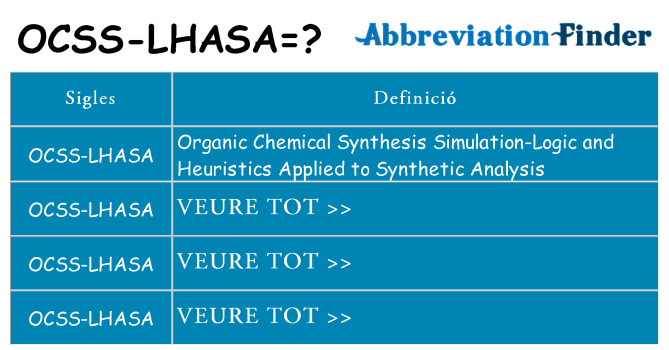 Què representen ocss-lhasa