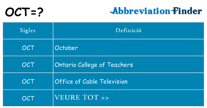 Què representen oct
