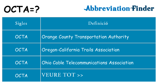 Què representen octa
