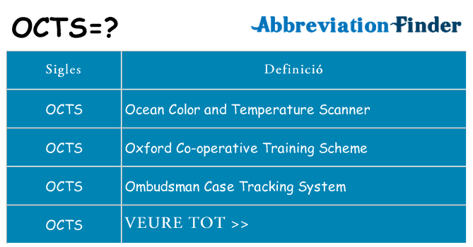 Què representen octs