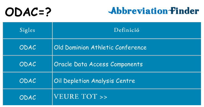 Què representen odac