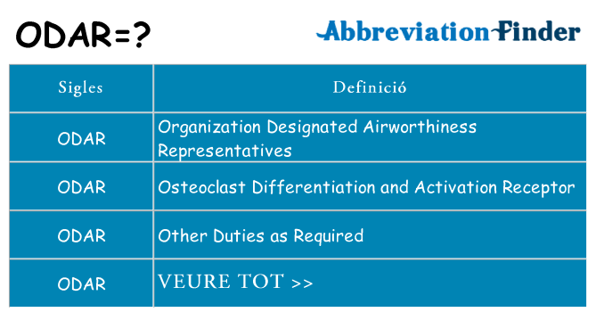 Què representen odar