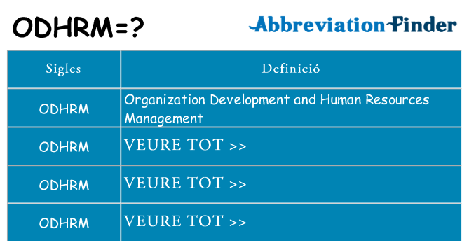 Què representen odhrm
