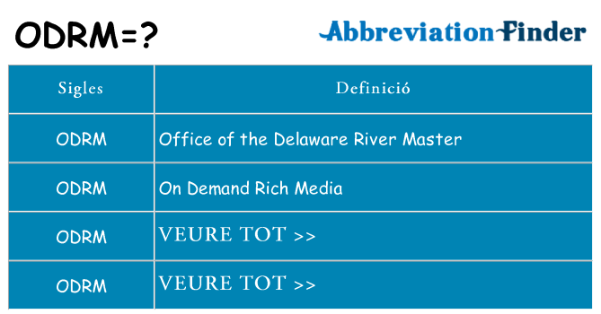 Què representen odrm