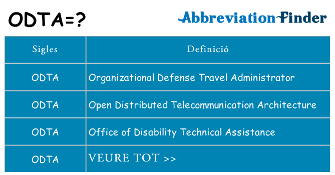 Què representen odta