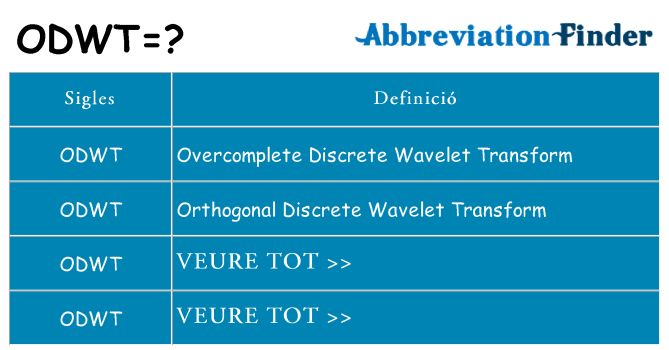 Què representen odwt