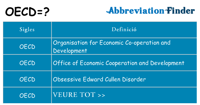 Què representen oecd