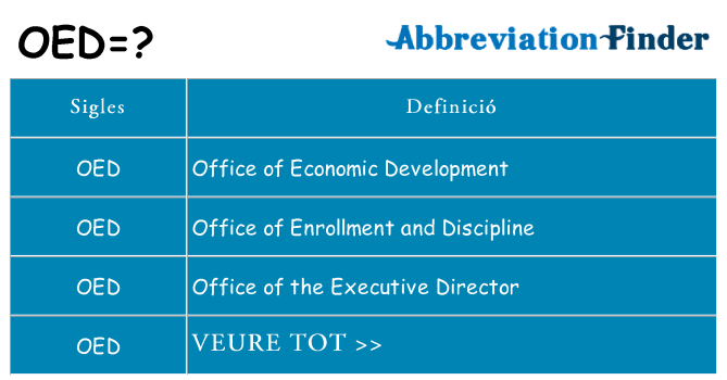 Què representen oed