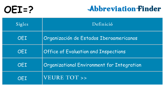 Què representen oei