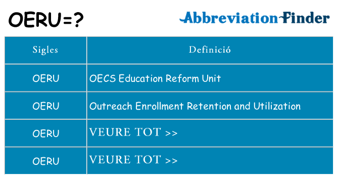 Què representen oeru