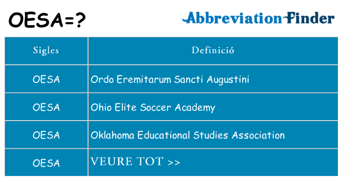 Què representen oesa
