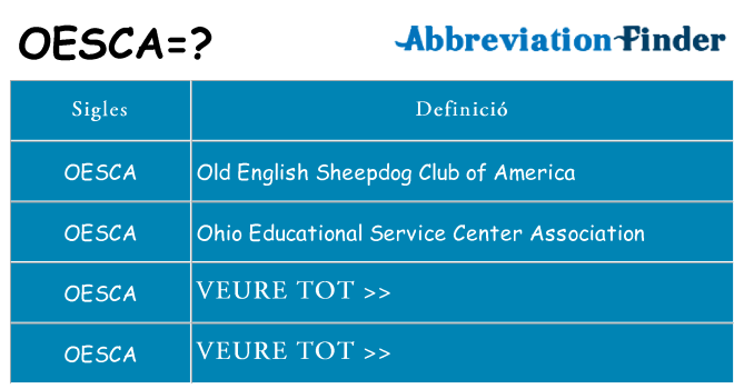 Què representen oesca
