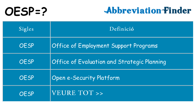 Què representen oesp