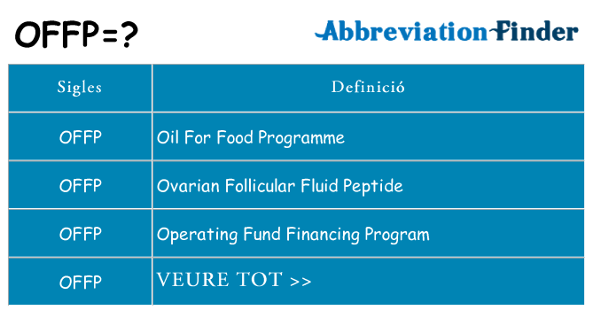 Què representen offp