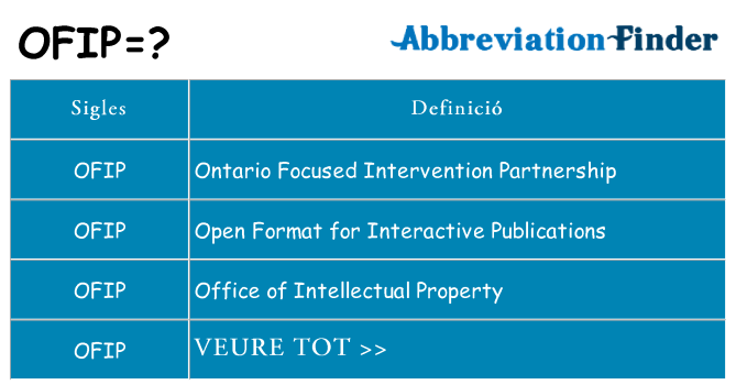 Què representen ofip