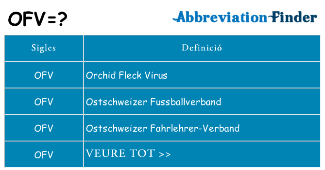 Què representen ofv