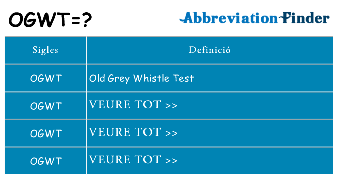 Què representen ogwt