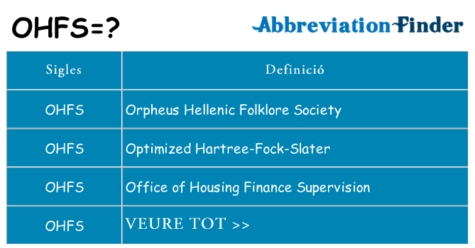 Què representen ohfs
