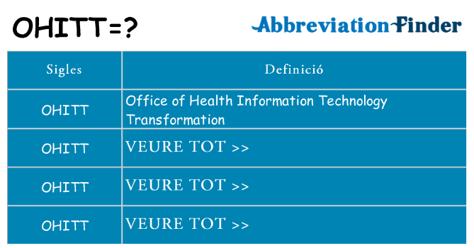 Què representen ohitt