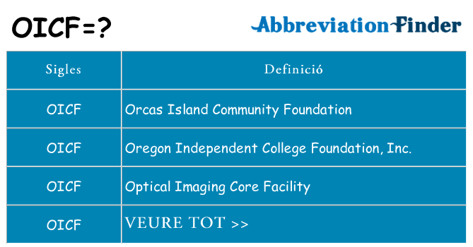 Què representen oicf
