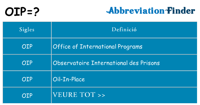 Què representen oip