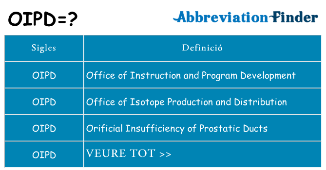 Què representen oipd