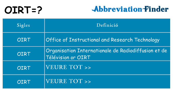 Què representen oirt