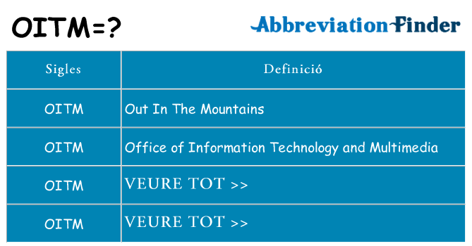 Què representen oitm
