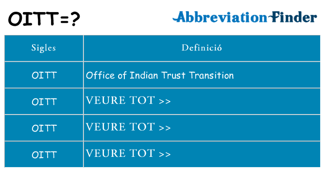 Què representen oitt