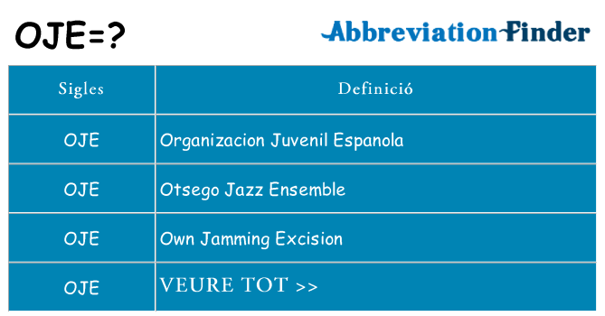 Què representen oje