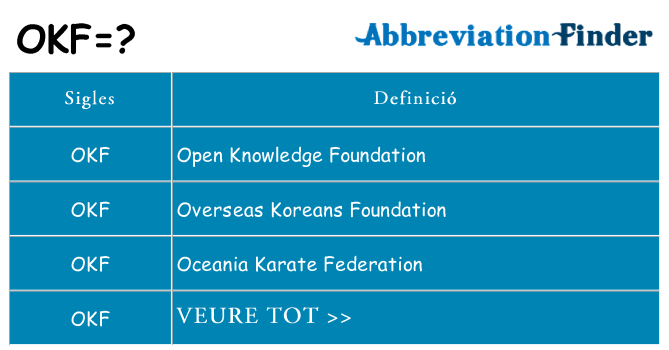 Què representen okf