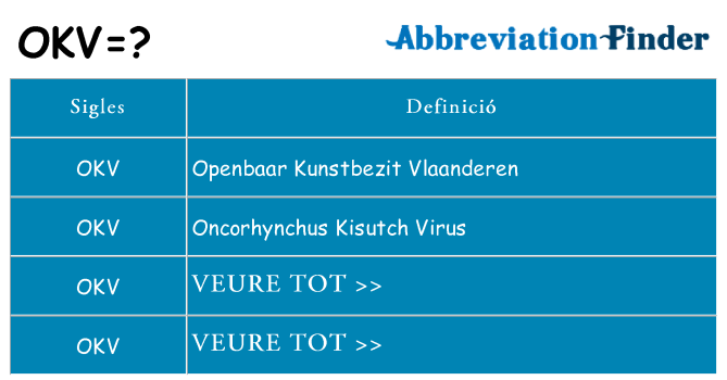 Què representen okv