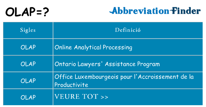 Què representen olap