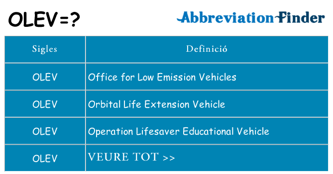 Què representen olev