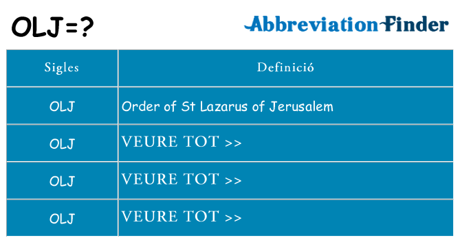 Què representen olj