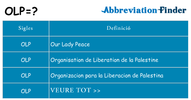 Què representen olp