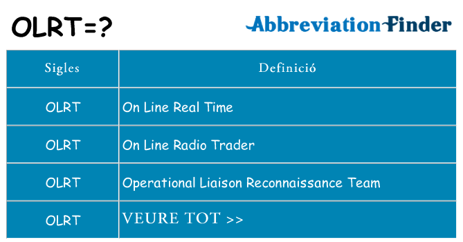 Què representen olrt