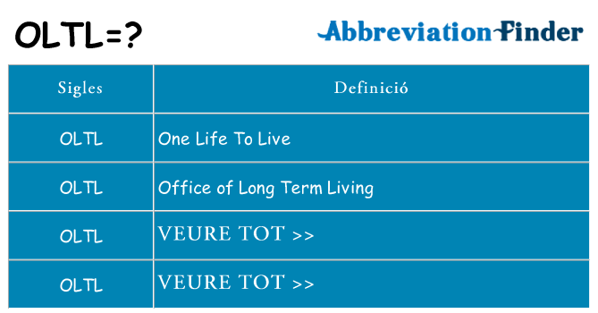 Què representen oltl