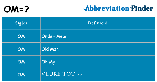 Què representen om