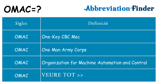 Què representen omac