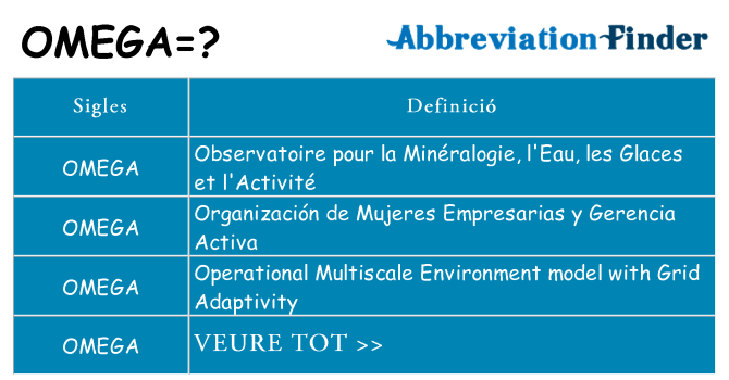 Què representen omega