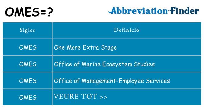 Què representen omes