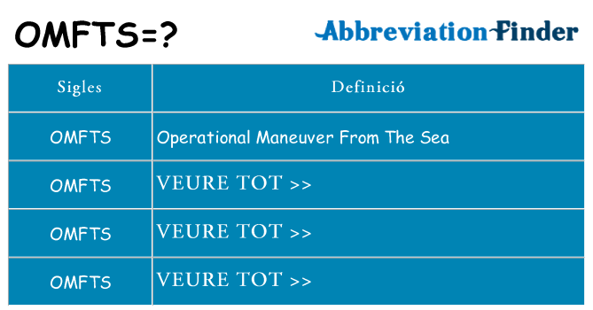 Què representen omfts