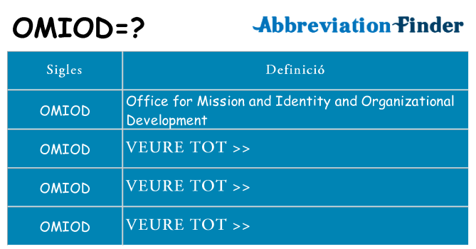 Què representen omiod