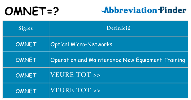 Què representen omnet
