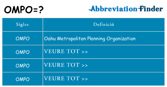 Què representen ompo