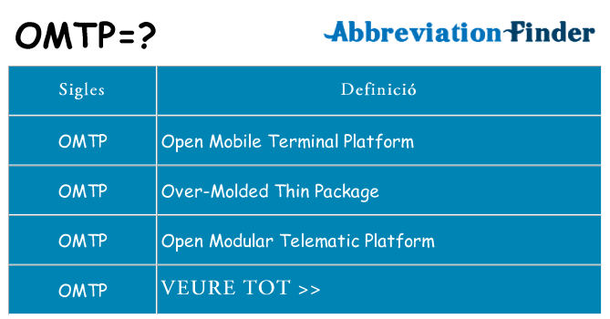 Què representen omtp