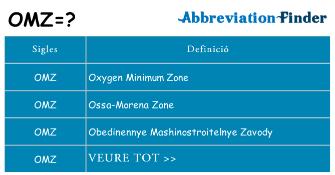 Què representen omz