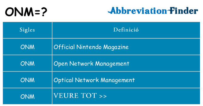 Què representen onm