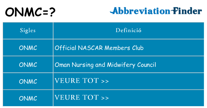 Què representen onmc